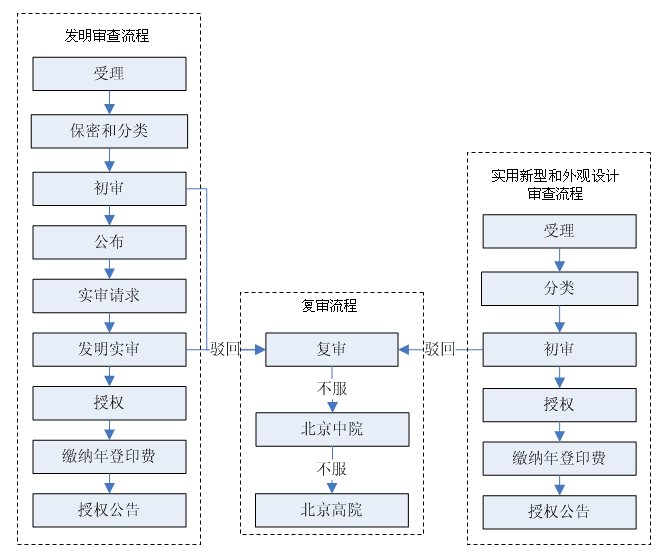专利审查流程.png